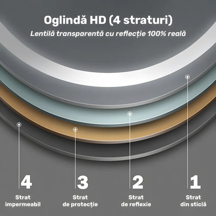 Oglindă baie LED H120 ovală cu 3 lumini, senzor IR și anti-aburire