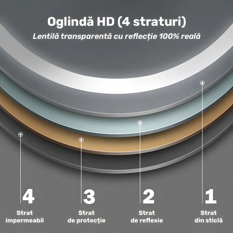 Oglindă baie LED H120 ovală cu 3 lumini, senzor IR și anti-aburire