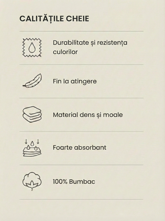 Set prosoape premium 4 piese, baie + mâini, 100% bumbac, albastru inchis