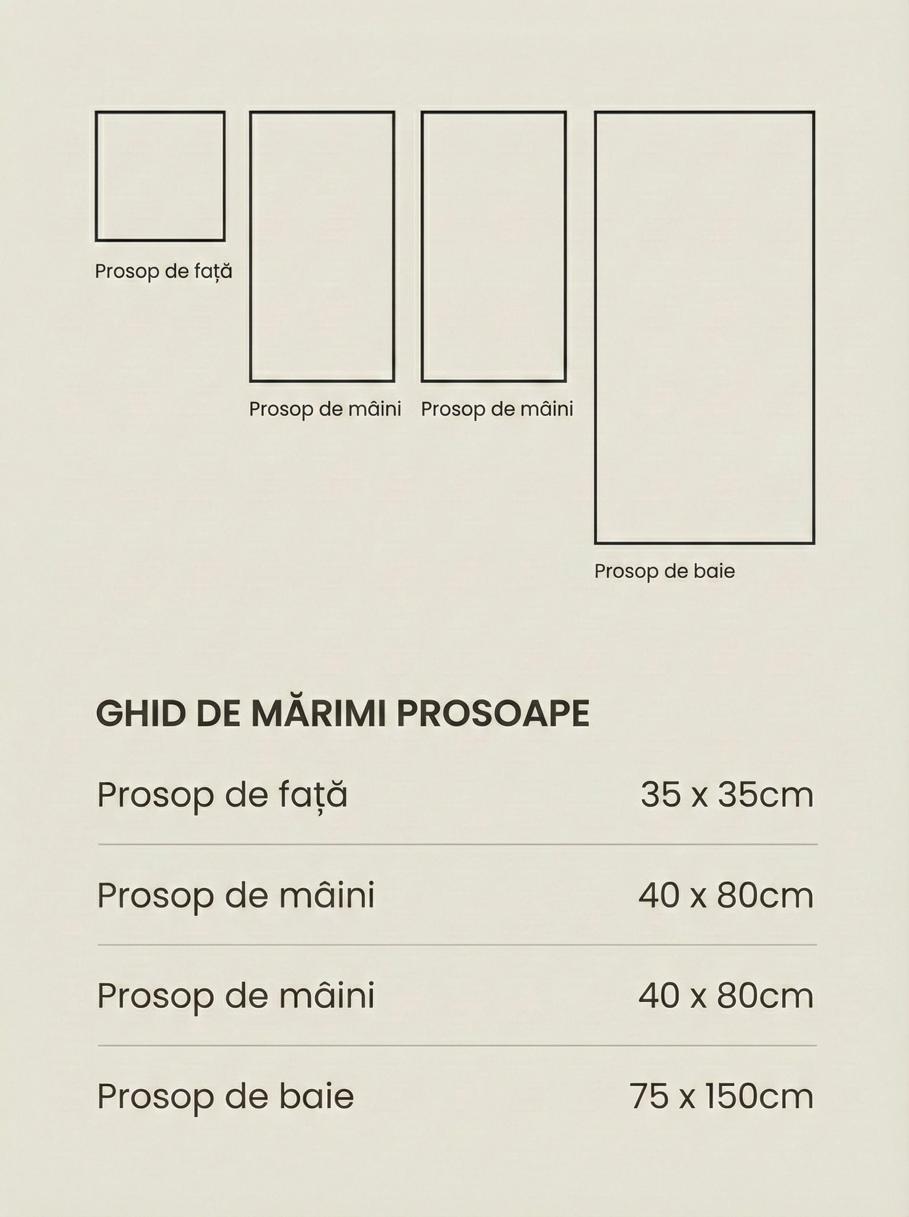 Set prosoape premium 4 piese, baie + mâini, 100% bumbac, mustar