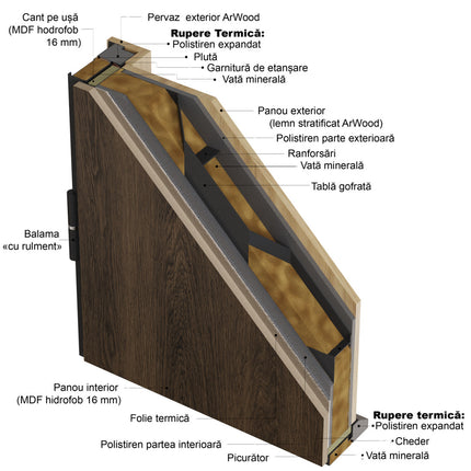 Usa Intrare Alaska thermo artwood (alb interior)