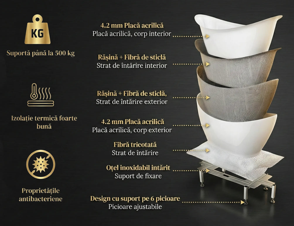 Cadă freestanding din acril Taya 823 Line